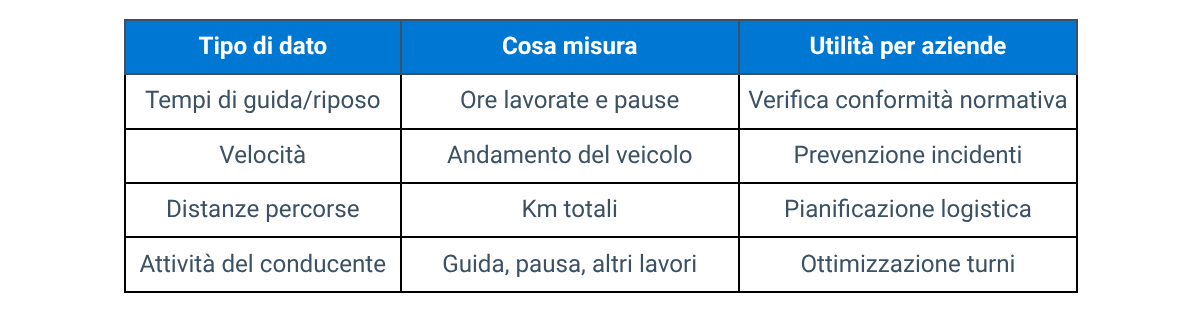 Tipologie di dati raccolti dal tachigrafo